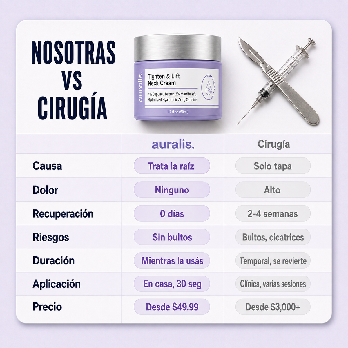 AURALIS®: Crema para estirar y levantar el cuello